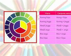 Campuran Warna Merah Kuning Dan Biru Menghasilkan Warna